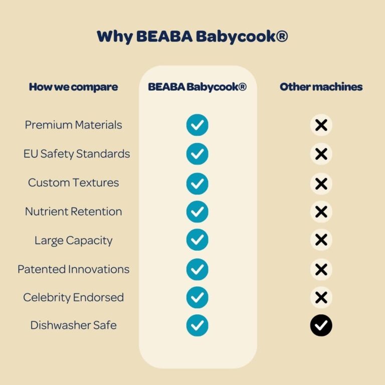 BEABA Babycook Solo 4 in 1 Baby Food Maker, Puree Steamer and Blender for Purees, Grinder with Auto Steam Cooking, Lrg Capacity 4.5 Cups 27 Servings in 20 Mins, Oat - Image 2