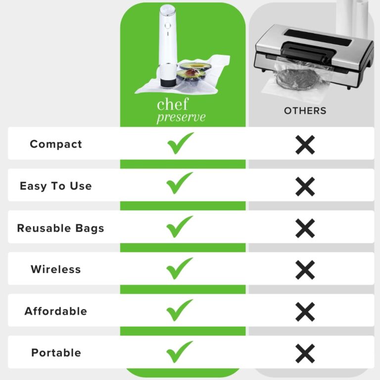 Chef Preserve Ultimate Bundle (Compact Vacuum Sealer + 3 Glass Vacuum Containers + 30 Vacuum Bags) - Image 4