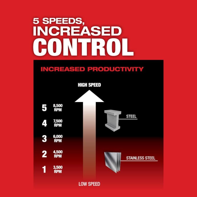 Milwaukee 2889-20 M18 4-1/2" - / 5" Variable Speed Braking Grinder (Bare Tool) - Image 2