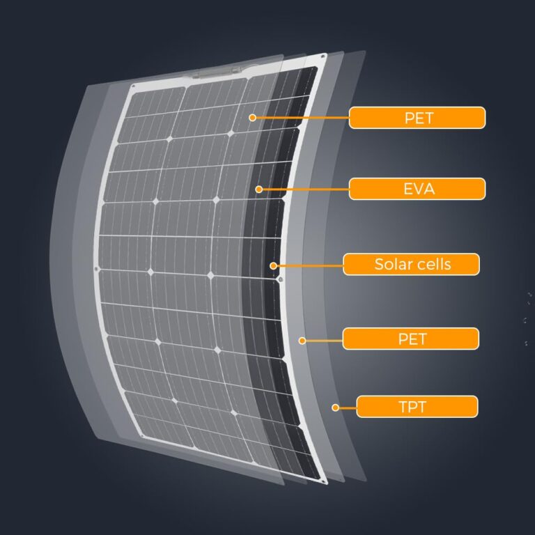 XINPUGUANG Solar Panel 12V 200W System Kit 100W Flexible Solar Panel Monocrystalline Battery Charger with Extension Cable 20A Charge Controller Power for RV Boat Cabin Car Trailer(200W-1) - Image 2