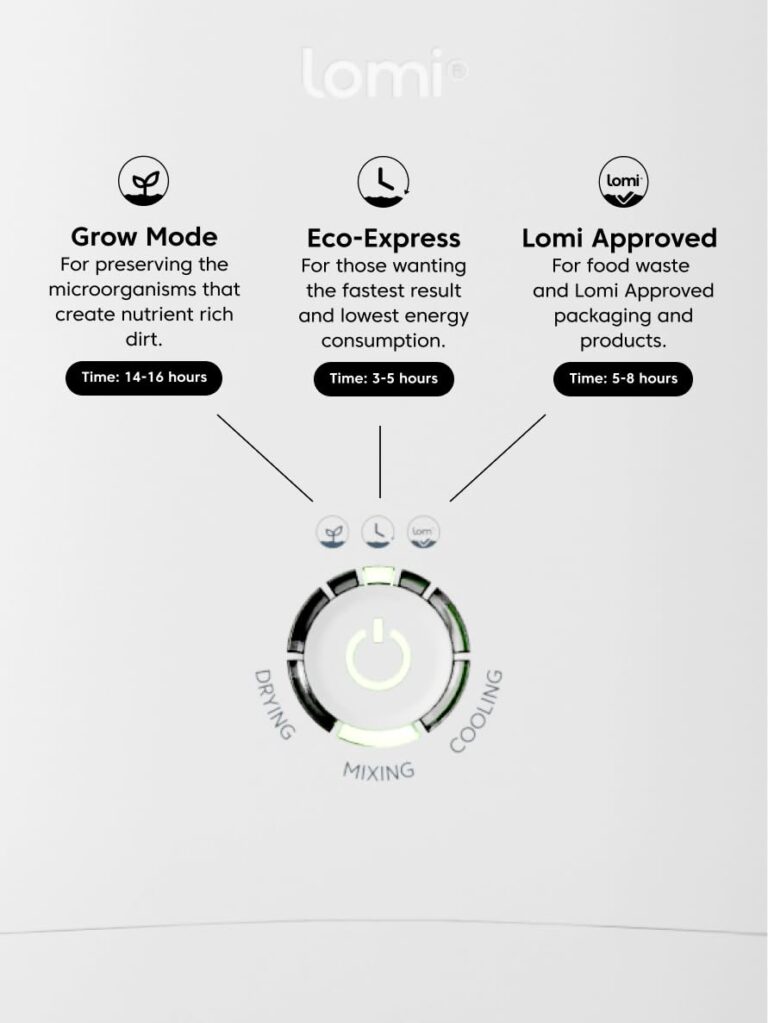 Lomi 1.3 – 3L, Electric Composter (45 Cycles), World’s First Smart Waste That Turns Waste into Natural Fertilizer with a Single Button, Indoor Compost - Kitchen Food Recycler (White, Lomi 1.3) - Image 2
