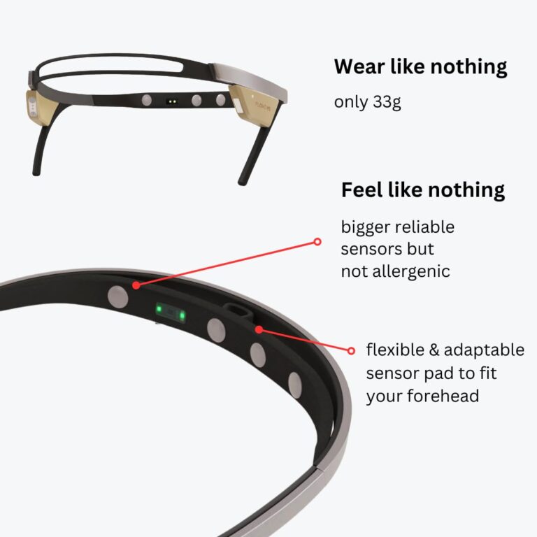 Flowtime: Biosensing Meditation Headband - Brain Tracker for Neurofeedback Training at Home - Heart Rate, Breath, HRV, Stress, Flow, Alpha, Theta, Beta, Gamma Wave Breakdowns - Image 3