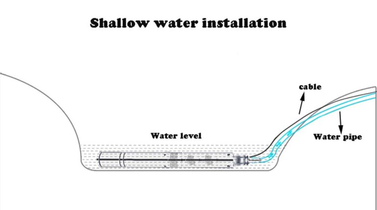 ZYIY 2Inch Stainless Steel Screw Well Pump 220V/60Hz Submersible Deep Well Pump 0.5Hp 164ft Water Well Pump 50mm Bore Deep Well Pump 4.4GPM with 50ft Cable Electric Water Pump for Garden Farmland Home - Image 4