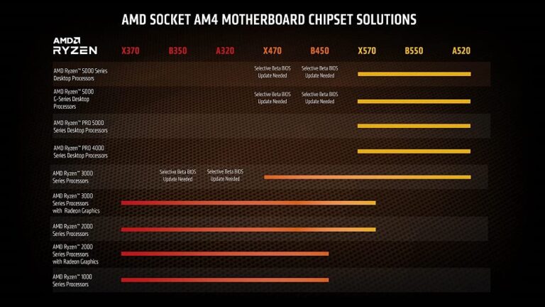 AMD Ryzen™ 7 5700G 8-Core, 16-Thread Desktop Processor with Radeon™ Graphics - Image 5