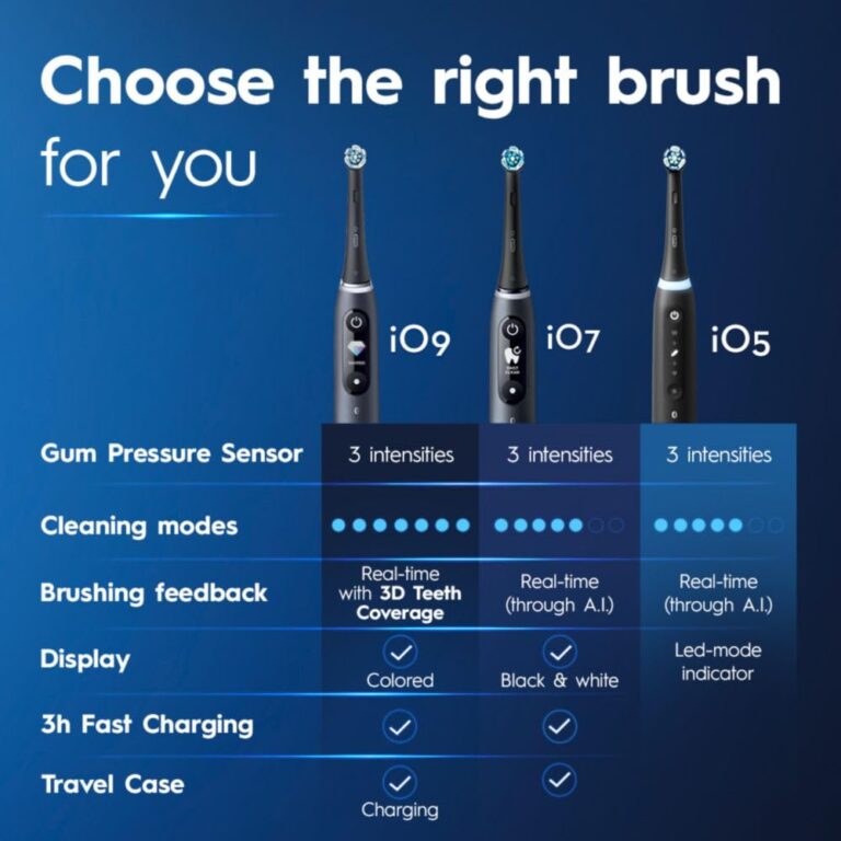 Oral-B iO Deep Clean + Whiten Rechargeable Electric Toothbrush with Visible Pressure Sensor, 2 Minute Timer, 5 Cleaning Settings, 1 iO5 Limited, 3 Toothbrush Heads, Travel Case & Refill Holder, Black - Image 6