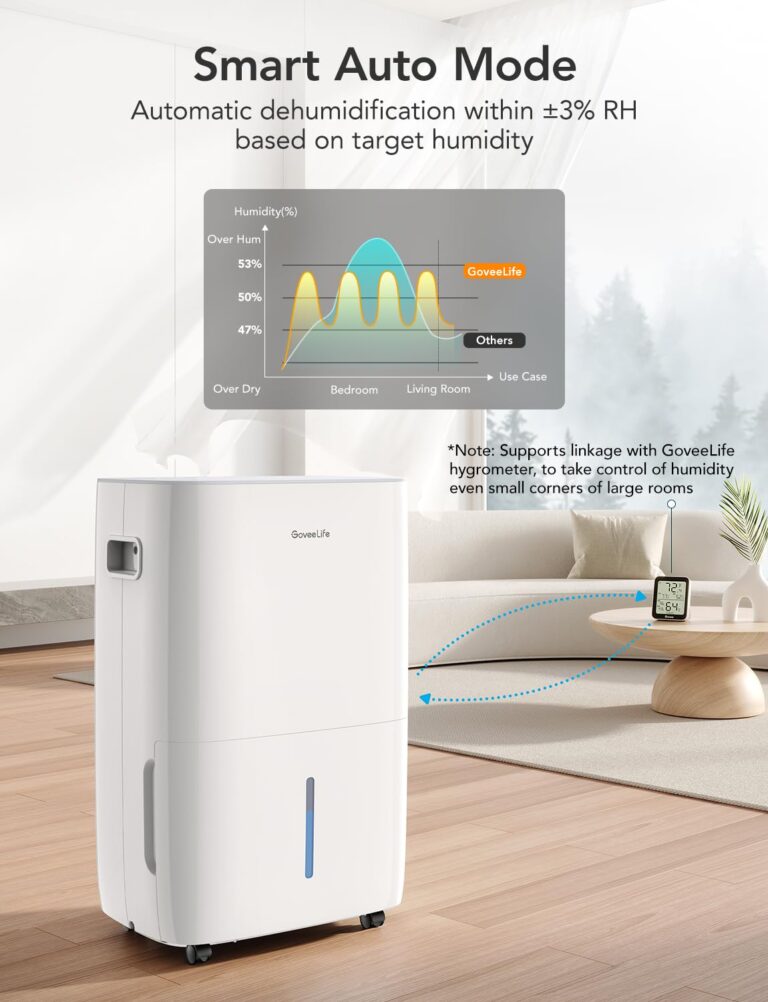GoveeLife Dehumidifier for Home 4,500 Sq.Ft, 50 to 109 Pint Smart Auto Humidity Control, Drain Hose, 2.0Gal Bucket, Energy Star Most Efficient Compressor Dehumidifiers for Basement, Bathroom, Bedroom - Image 8