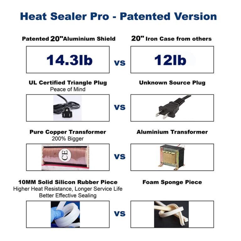 LinsnField Sealer Pro - 20 inch - 5mm Sealing Width - Impulse Heat Sealer Most Heavy Duty for Strong, Secure Sealing for Long Term Food Storage, Black - Image 9