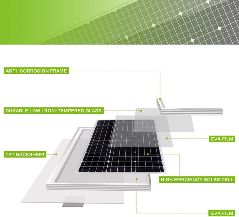 Topsolar Solar Panel Kit 200（2*100W) Watt 12 Volt Monocrystalline Off Grid System for Homes RV Boat + 30A 12V/24V Solar Charge Controller + Solar Cables + Z-Brackets for Mounting - Image 6