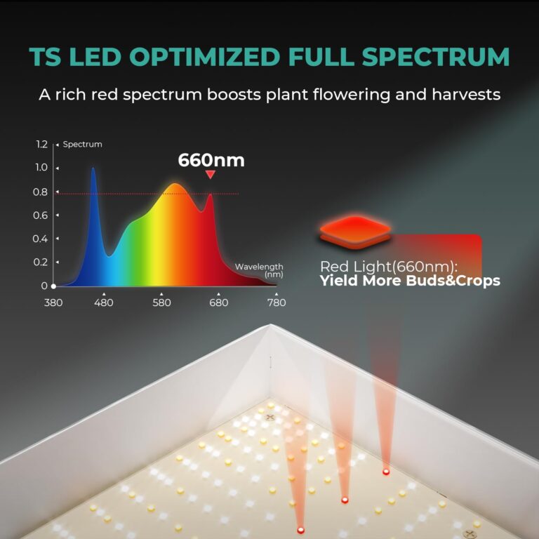 MARS HYDRO TS 3000 450W LED Grow Light for Indoor Plants Full Spectrum Commercial Grow Daisy Chain Plant Growing Lamp for 4x4 5x5ft Greenhouse & Grow Tent - Image 8