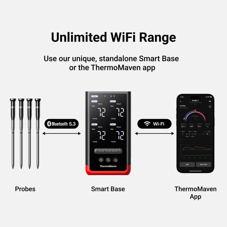 ThermoMaven Smart Bluetooth Wireless Meat Thermometer – 4-Probe, WiFi Unlimited Range, 6 Sensors with NIST Certified Accuracy, Ideal for BBQ, Grill, Kitchen, Oven, Smoker & Rotisserie - Image 3