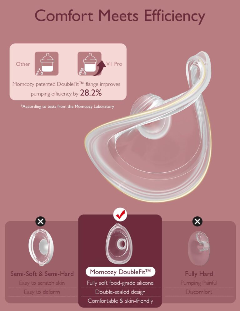 Momcozy Breast Pump Hospital-Grade, Hands-Free & Portable Wearable Pump with 3 Modes|15 Levels, Equipped with Leak-Proof DoubleFit Flange, Deep Pink - Image 2