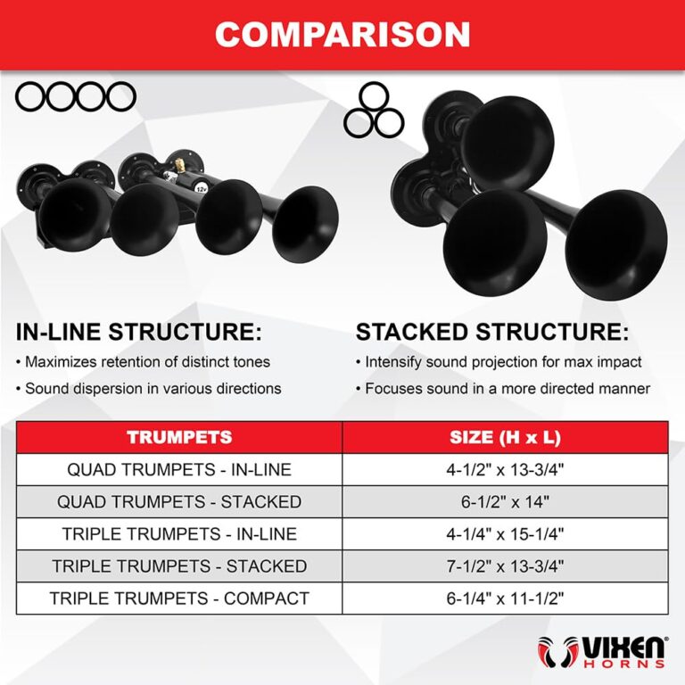 Vixen Horns Train Horn Kit for Trucks/Car/Semi. Complete Onboard System- 150psi Air Compressor, 1 Gallon Tank, 4 Trumpets. Super Loud dB. Fits Vehicles like Pickup/Jeep/RV/SUV 12v VXO8210/4124B - Image 4
