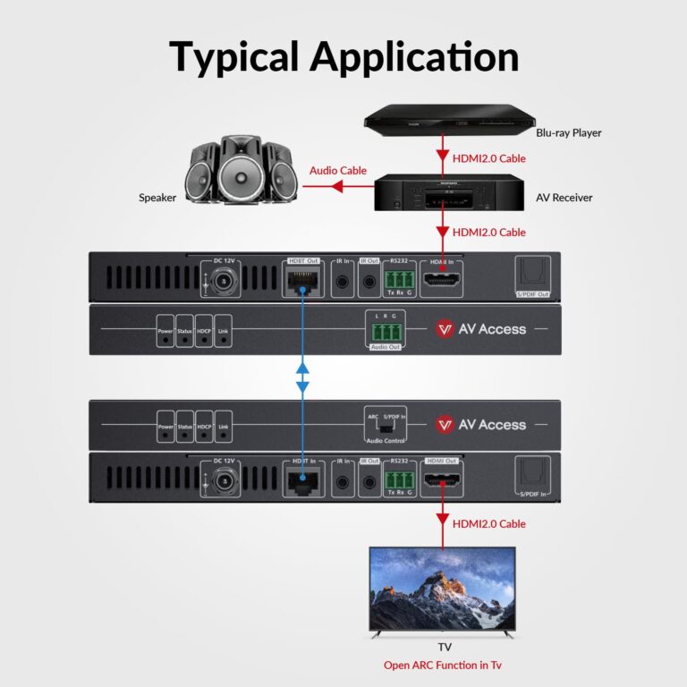 ARC HDMI Extender 4K@60Hz 4:4:4 Over Cat5e/6/6a/7 Cable up to 130ft, HDBaseT Extender, Audio Return Channel, S/PDIF Audio Pass Through, HDMI 2.0, HDCP2.2, CEC, PoE & Dual IR, RS232, Atmos & DTS:X - Image 7
