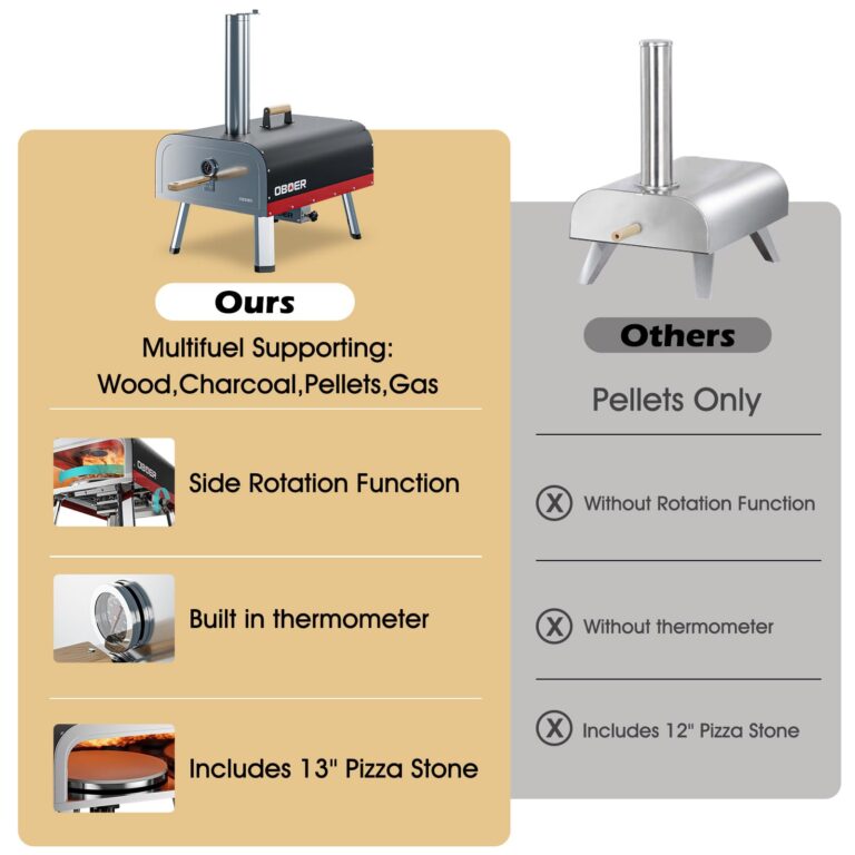 ABORON Pizza Oven,𝟏𝟑'' 𝐌𝐮𝐥𝐭𝐢-𝐅𝐮𝐞𝐥 𝐑𝐨𝐭𝐚𝐭𝐚𝐛𝐥𝐞 Outdoor Pizza Ovens, Portable Wood and Gas Pizza Oven, 3-Layer Stainless Steel Pizza Maker with Built-In Thermometer, Pizza Cutter - Image 5