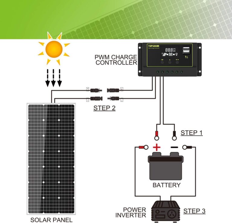 Topsolar Solar Panel Kit 200（2*100W) Watt 12 Volt Monocrystalline Off Grid System for Homes RV Boat + 30A 12V/24V Solar Charge Controller + Solar Cables + Z-Brackets for Mounting - Image 4