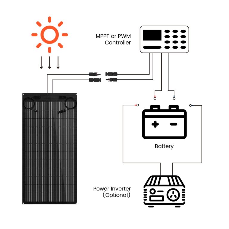 NURZVIY 100 Watt Flexible Solar Panel 12V Monocrystalline 100W 12 Volt Semi-Flex ETFE Solar Panel Charger Off-Grid for Marine RV Trailer Boat Cabin Van Car Uneven Surfaces - Image 4