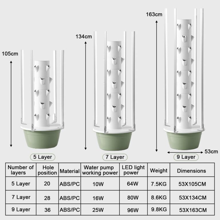 Hydroponics Growing System Kit, Vertical Garden Planter with Grow Lamp, Adjustable Hydroponic Garden Hydroponics Growing Tower, Herbs & Vegetables Smart Home Indoor Gardening System,5Layer - Image 7