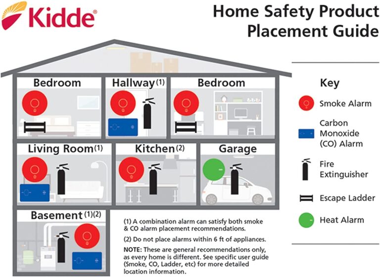 Kidde Smoke Detector, Hardwired Smoke Alarm with Battery Backup, Front-Load Battery Door, Test-Silence Button, Pack of 4, White - Image 5