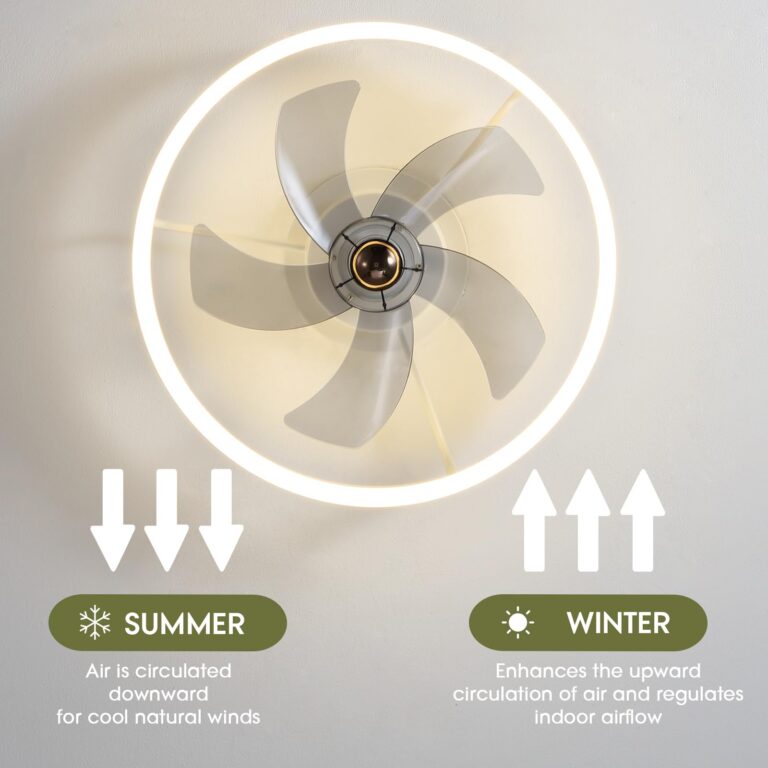 LUDOMIDE Smart Ceiling Fan with Lights, Alexa/Google Assistant/APP Control, 20" Low Profile Fan with 6 Speeds, Bedroom, Living Room, Patio - Image 3