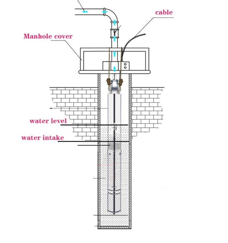 ZYIY 2Inch Stainless Steel Screw Well Pump 220V/60Hz Submersible Deep Well Pump 0.5Hp 164ft Water Well Pump 50mm Bore Deep Well Pump 4.4GPM with 50ft Cable Electric Water Pump for Garden Farmland Home - Image 3