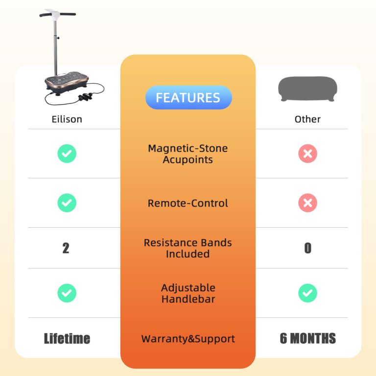 EILISON FIRMHOLD Handle Vibration Plate Exercise Machine for Lymphatic Drainage- Whole Body Workout Vibration Platform 350lbs for Beginners & Recovery, Body Shape Machine for Tonning (Handle Brown) - Image 2