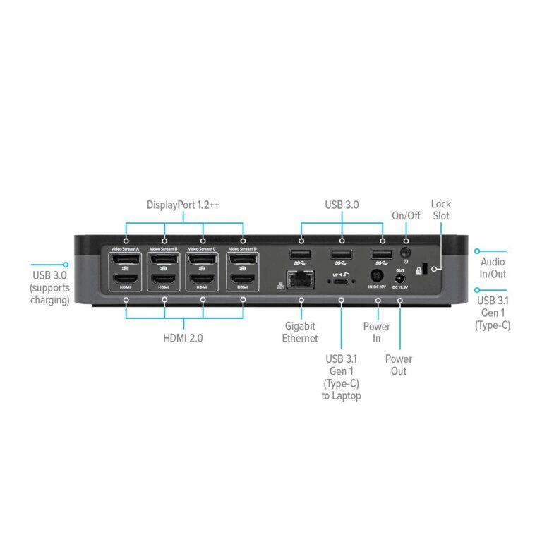Targus USB C Universal Docking Station with Quad 4K(QV4K), Docking Station Single 5K/Quad 4K UHD Display,USB C Laptop Docking Station with 4 DisplayPort or 4 HDMI Ports/100W Power Delivery(DOCK570USZ) - Image 5