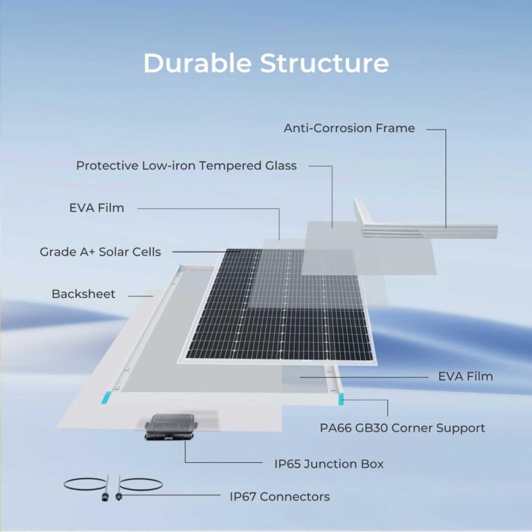 Renogy Solar Panel 200 Watt 12 Volt, High-Efficiency Monocrystalline PV Module Power Charger for RV Marine Rooftop Farm Battery and Other Off-Grid Applications, 200W, Single - Image 3