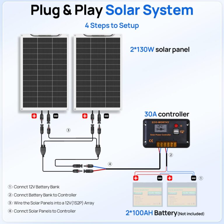 ECO-WORTHY 260Watt 12Volt Flexible Solar Panel Kit for Off Grid Home RV, Boat and Uneven Surfaces:2pcs 130W Mono Solar Panel + 30A 12V Charger Controller + Solar Cable + Tray Cable + Y Branch - Image 5