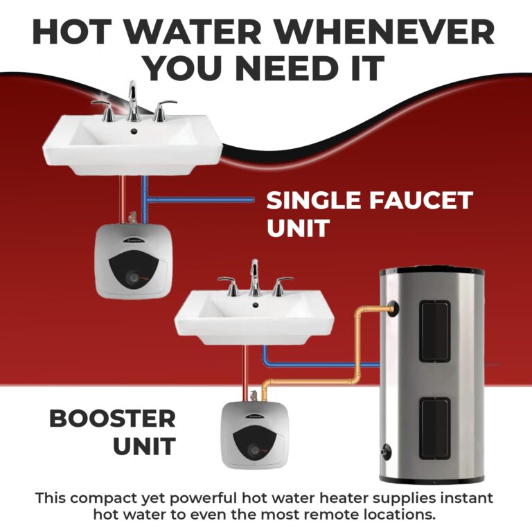 Ariston Andris Mini Tank Electric Water Heater – Heating Solution for Under Sink, RV, and Compact Spaces, Smart Boost for Versatile Heating, Simple Installation, 120-Volt, 8 Gallon Capacity - Image 5