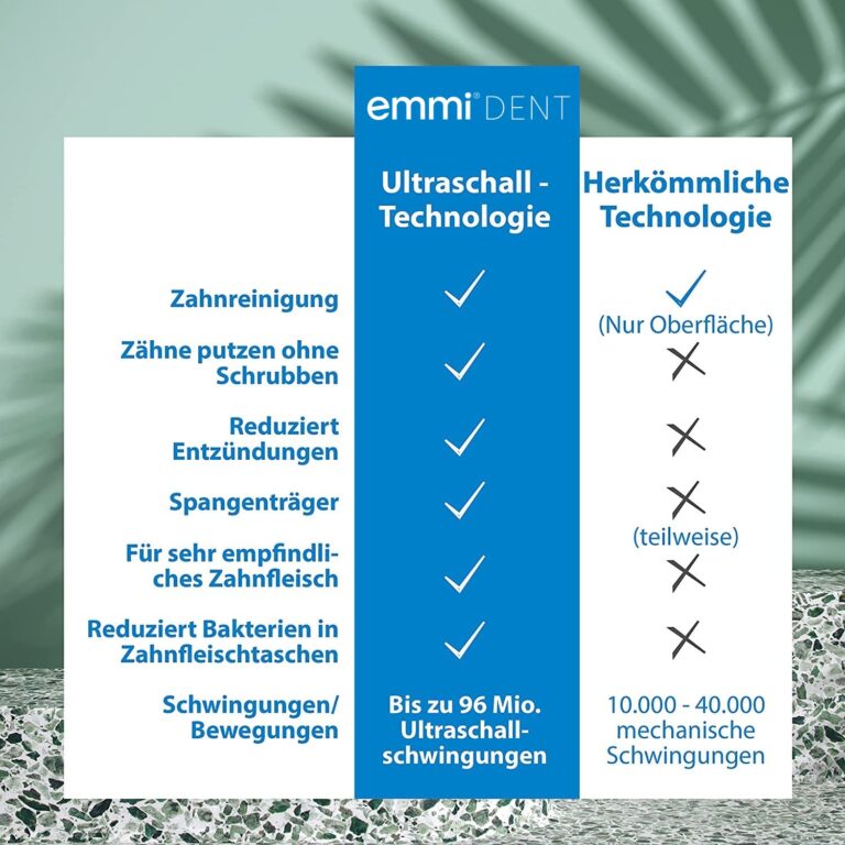 Emmi-dent Ultrasound Platinum Nature Fresh. Touchless Cleaning for Sensitive Teeth and Gums. Cleans with 100% Ultrasound Technology. No Abrasion, No Brushing, No Damage, Pain Free. Rechargeable. - Image 6