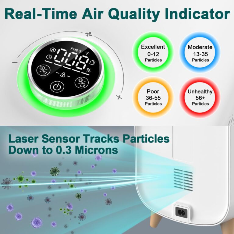 Jafända Air Purifiers for Home Large Room Up To 2105ft², 4×True HEPA 13 Activated Carbon Air Filter, Quiet Air Cleaner for Bedroom Removes 99.97% Dust Smoke Odor Pollen Pets Hair Dander Allergies - Image 7