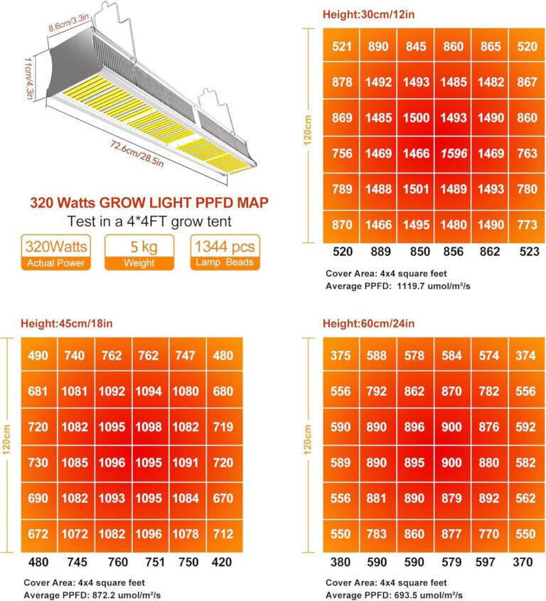 FARMLITE Grow Light Grow Lights for Indoor Plants Full Spectrum Growing Light Plant Hanging Growing Lamps with Samsung Daisy Chain Dimmable Board 4x4ft Coverage (320Watts) - Image 6
