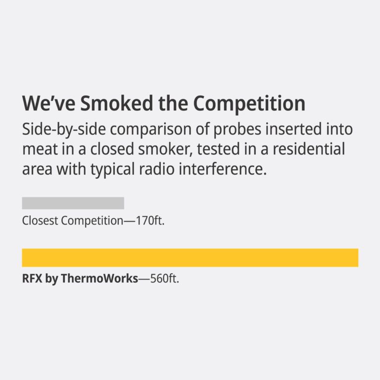 ThermoWorks RFX — The Ultimate Wireless Meat Thermometer - 2-Probe Kit - Image 3