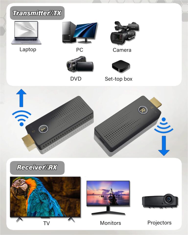 Wireless HDMI Transmitter and Receiver 4K, FAIRBEE Wireless Hdmi True UHD 4K Input & 4K Output, Plug & Play, 98ft Range, Dual Band 2.4G/5G, for Laptop/PC/TV Box to HDTV/Projector, No App Needed - Image 4