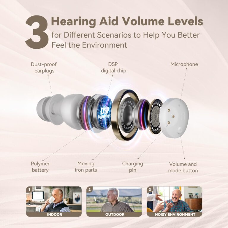 OTC Hearing Aids for Seniors - Hearing Aids with Digital Chips, Supermini Rechargeable Hearing Amplifiers Invisible with 16-Channel Sound Processing 3 Volume and 80H Wireless Charging Case (White) - Image 4