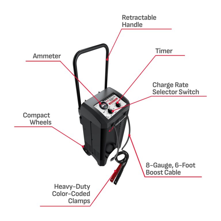 Schumacher Electric Manual Battery Charger & Engine Starter – 6V/12V 200A Heavy-Duty Auto Battery Charger with 40A Boost Mode, Color-Coded Clamps, 6-Foot Output Cables & Rugged Design SC1446 - Image 3