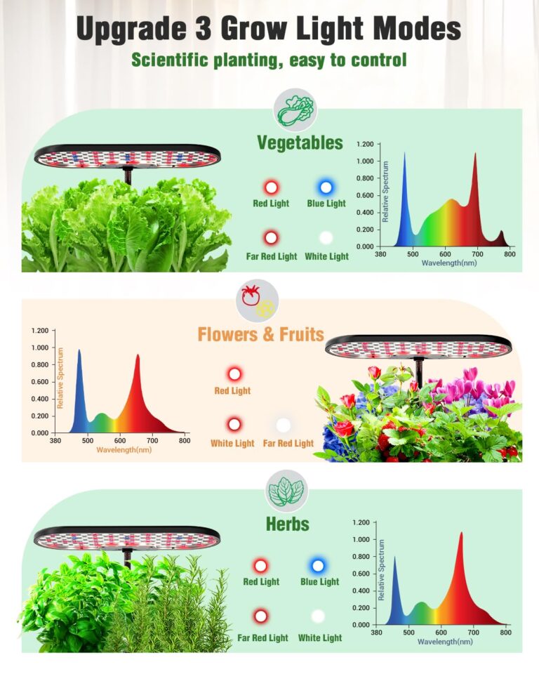 Growell 16 Pods & 12 Pods Hydroponics Growing System Kit - Image 6