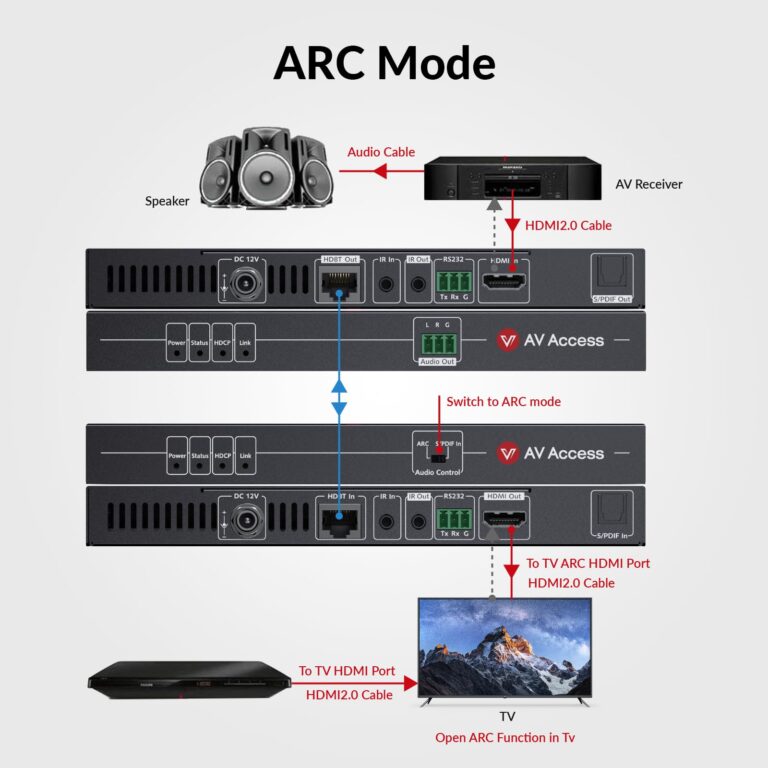 ARC HDMI Extender 4K@60Hz 4:4:4 Over Cat5e/6/6a/7 Cable up to 130ft, HDBaseT Extender, Audio Return Channel, S/PDIF Audio Pass Through, HDMI 2.0, HDCP2.2, CEC, PoE & Dual IR, RS232, Atmos & DTS:X - Image 8