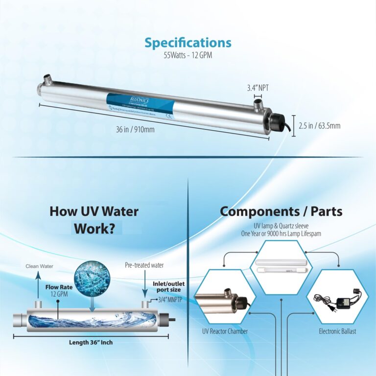 UV Water Filter Purification for Whole House Ultraviolet Light Filtration System 12 GPM 55W 110V 3/4 inch MNTP Inlet Outlet + 2 Extra Bulbs by Bluonics - Image 8