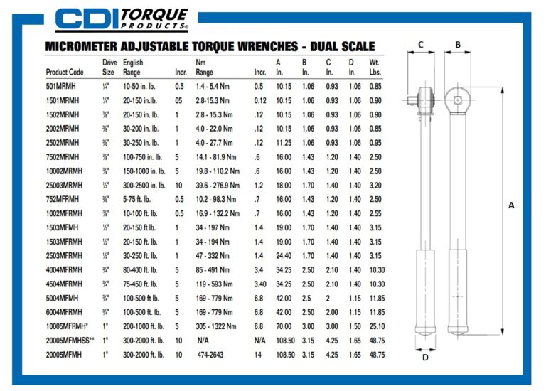 CDI 1/4 Inch Drive Adjustable Click Torque Wrench, Range 10-50 In Lbs / 1.4-5.4 Nm (501MRMH) - Image 8