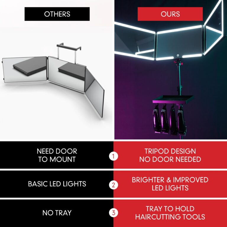 Self-Cut System Angel Lights Tripod 3-Way Mirror – Height Adjustable Trifold Barber Mirror to Cut Your Own Hair – Includes Attachable Clipper & Trimmer Tray - Image 5