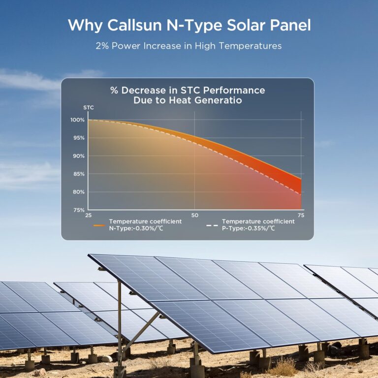 Callsun N-Type 16BB 200 Watt Solar Panel 12V, 2Pcs 100W Monocrystalline Solar Panel, 25% High Efficiency PV Modules, Ideal for RV, Trailer, Camper, Marine, Rooftop, Home, Off-Grid (100w 2-Pack Panels) - Image 4