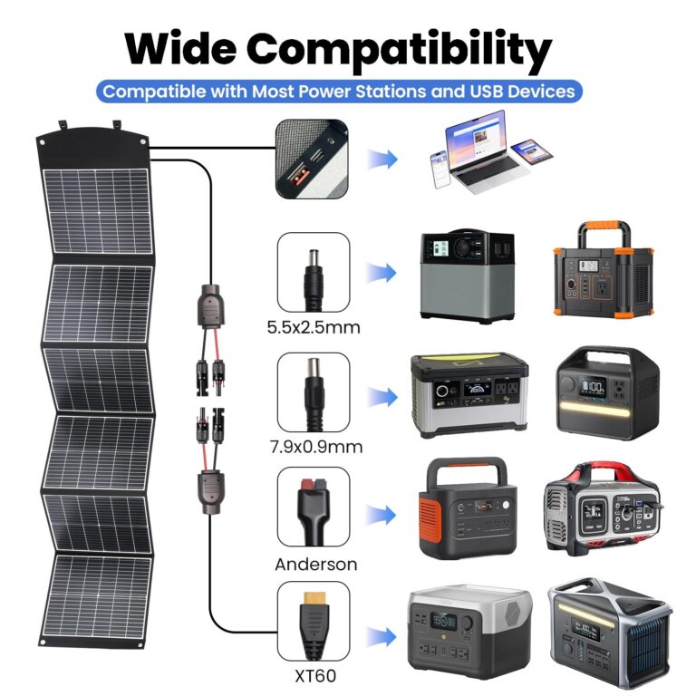 wagnation 200W Portable Solar Panel, Foldable Solar Charger with QC3.0 USB-A, Type-C & MC4 Output for Phone, Laptop, Power Station, IP65 Waterproof for Outdoor Camping, Hiking, Backpacking - Image 6
