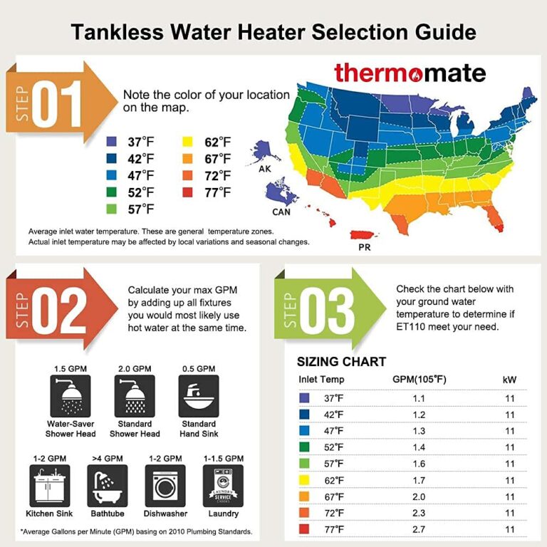 ThermoMate Electric Tankless Water Heater, 11kW 208~240 Volt, On Demand Instant Hot Water Heater, Self Modulating Energy Saving, Save Space, 2.15GPM at 35°F Rise - Image 3