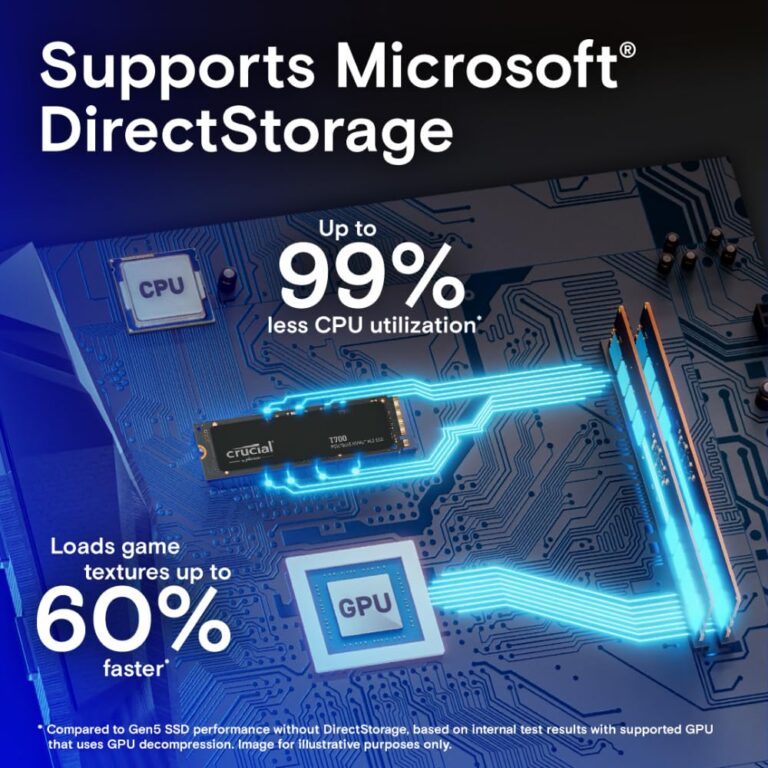 Crucial T700 1TB Gen5 NVMe M.2 SSD - Up to 11,700 MB/s - DirectStorage Enabled - CT1000T700SSD3 - Gaming, Photography, Video Editing & Design - Internal Solid State Drive - Image 4