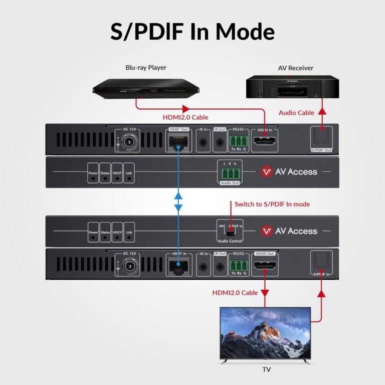 ARC HDMI Extender 4K@60Hz 4:4:4 Over Cat5e/6/6a/7 Cable up to 130ft, HDBaseT Extender, Audio Return Channel, S/PDIF Audio Pass Through, HDMI 2.0, HDCP2.2, CEC, PoE & Dual IR, RS232, Atmos & DTS:X - Image 6