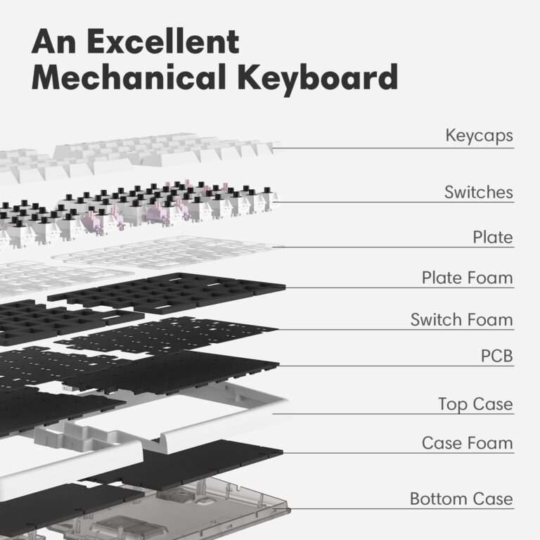 NocFree Wireless Ergonomic Split Mechanical Keyboard with Wrist Rest- Tactile, RGB, Hot-Swappable, Compact 60% Layout, Foam Palm Rest, Programmable for Mac & Windows, PBT Keycaps - Image 3