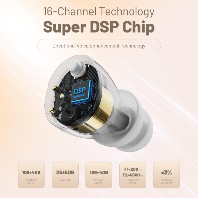 OTC Hearing Aids for Seniors - Hearing Aids with Digital Chips, Supermini Rechargeable Hearing Amplifiers Invisible with 16-Channel Sound Processing 3 Volume and 80H Wireless Charging Case (White) - Image 6