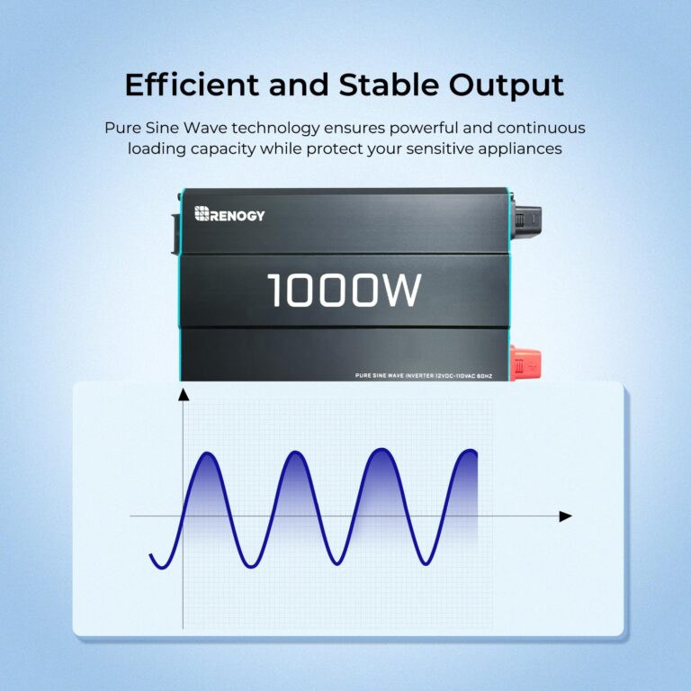 Renogy 1000W Pure Sine Wave Inverter 12V DC to 120V AC Converter for Home, RV, Truck, Off-Grid Solar Power 110V with Built-in 5V/2.1A USB Port, Hardwire Remote Controller - Image 9