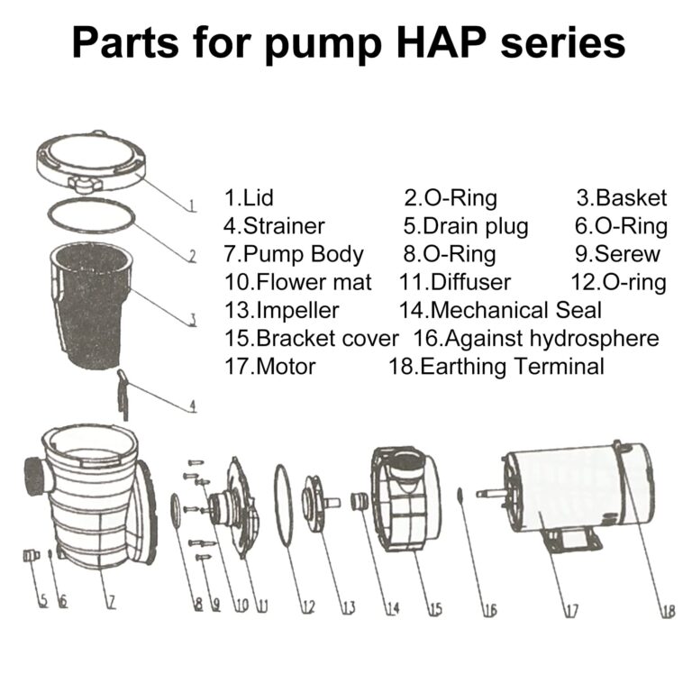 1.5 HP In/Above Ground Swimming Pool Pump, 110V 5580GPH Single Speed Pool Water Pumps lnground Above Ground with Filter Basket - Image 2